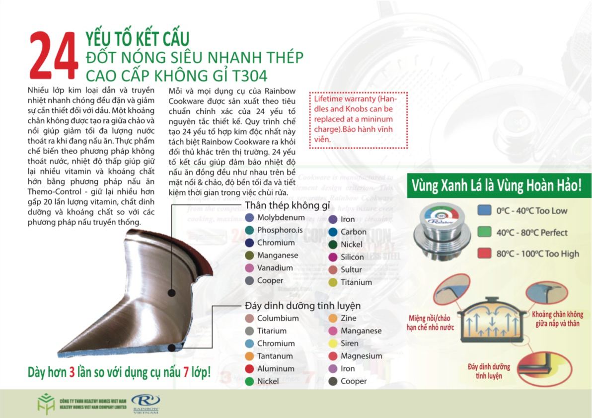 Thành phần và cấu tạo của bộ dụng cụ nấu ăn Nutristahl