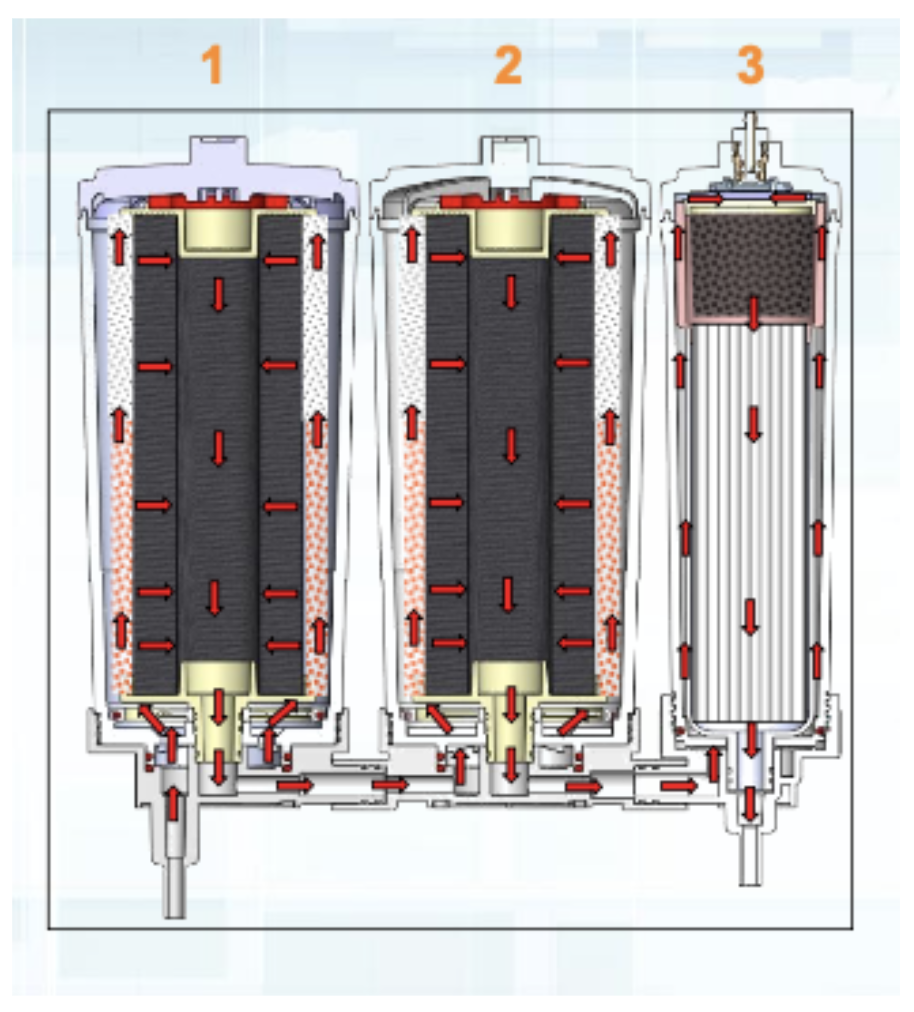 Hệ thống lọc nước kiềm Rainlife