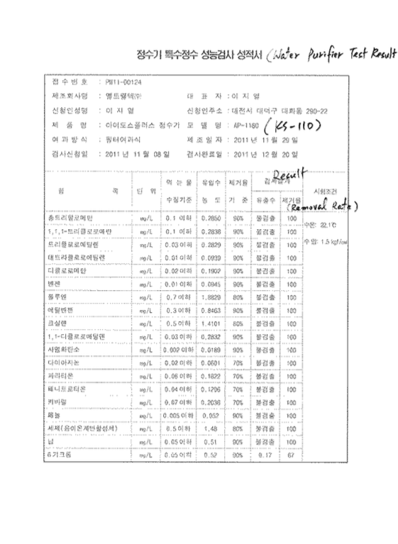 Chứng nhận Hàn Quốc