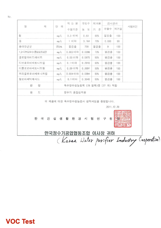 Chứng nhận Hàn Quốc